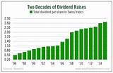 Images of United Healthcare Dividend