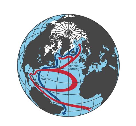 Atlantic Ocean Overturning Found To Slow Down Eurekalert