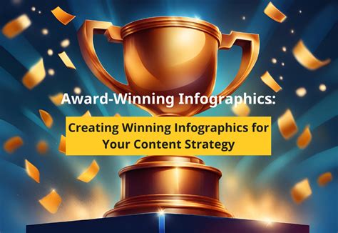 Create Award Winning Infographics For Your Content Strategy