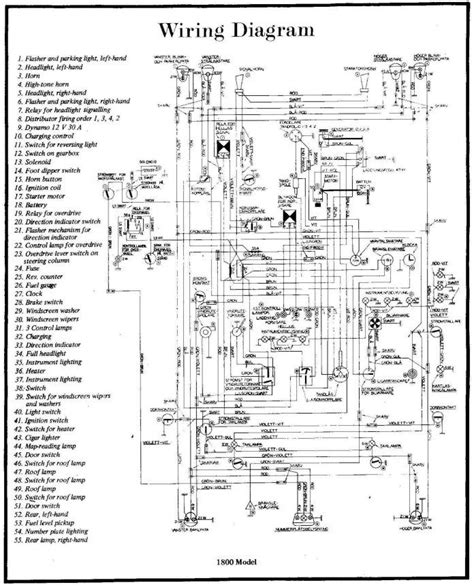 Fine Free Vehicle Wiring Diagrams Complete Wiring Diagram Of Volvo 1800
