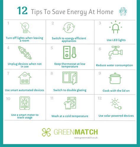 Save Energy Save Money 10 Ways To Reduce Energy Usage In Your Kitchen