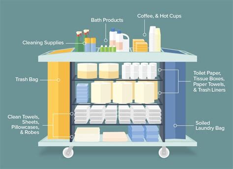 Cleaning Carts For Janitorial