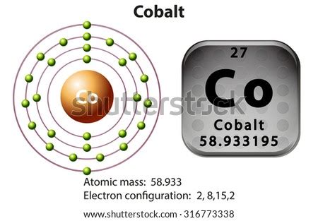 Symbol Electron Diagram Cobalt Illustration Stock Vector 316773338 - Shutterstock