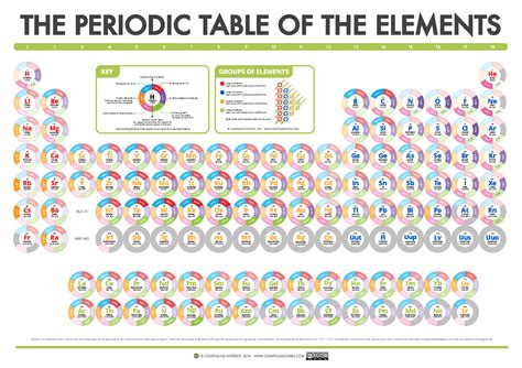 Periodic Table Orbitals The Periodic Table Of The Elements