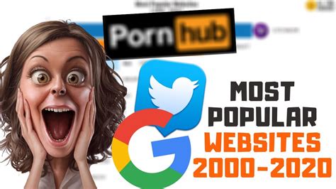 top 10 most popular websites 2000 2020 youtube