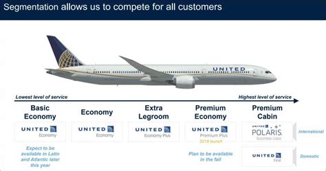 United Premium Economy Logo Logodix