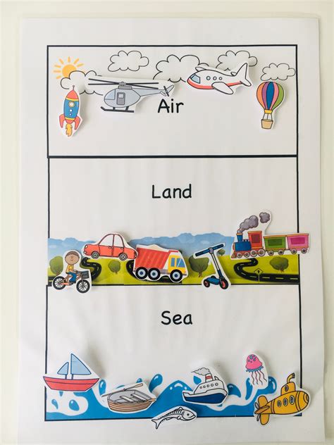 Air Land Or Sea Transportation Activity Pre School Eyfs Toddlers
