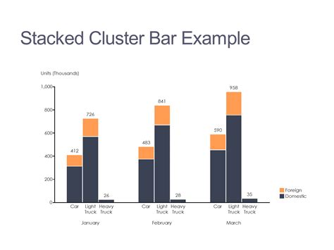 Can I Make A Stacked Cluster Bar Chart Mekko Graphics