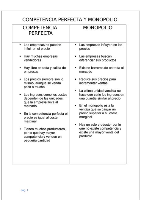 Competencia Perfecta Y Monopolio Cuadro Comparativo Econom A General Utp Studocu