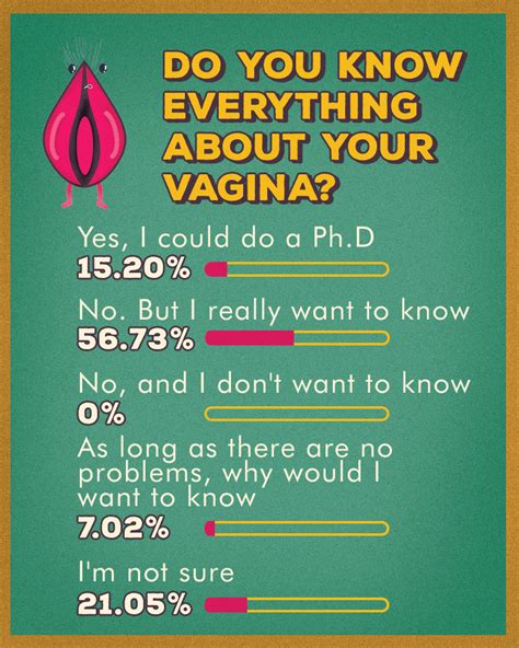 Vagina Survey On Behance