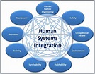 Human Systems Integration | FRA