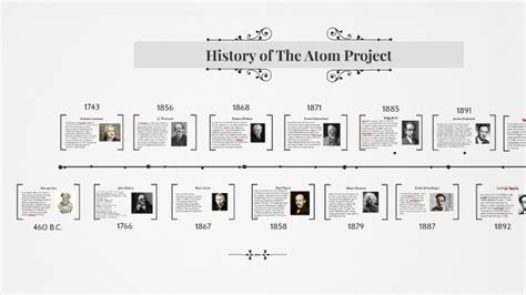 History Of The Atom Project By Taylor Smith On Prezi