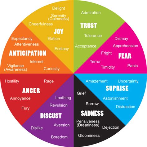 See more ideas about emotion chart, emotions preschool, feelings chart. Your Emotions are Just Information … Use them wisely - Stacy Reuille-Dupont, PhD, LAC