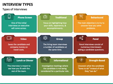 Interview Types Powerpoint Template Ppt Slides
