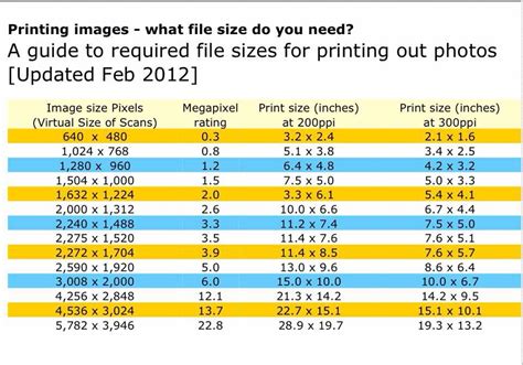 Printing Image Size Tips Print Images Prints Photo Printing