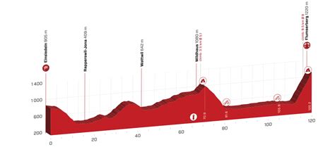 Browse 5,112 ronde van zwitserland stock photos and images available, or start a new search to explore more stock photos and images. Volg hier de zesde etappe van de Ronde van Zwitserland ...