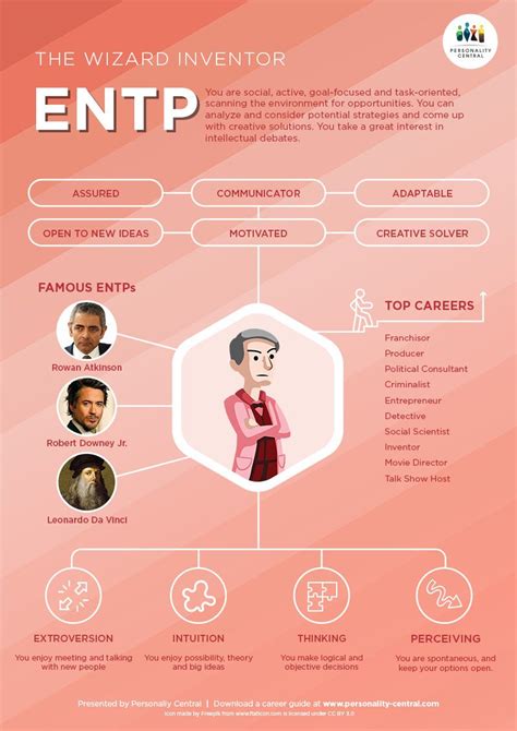 The Entp Personality
