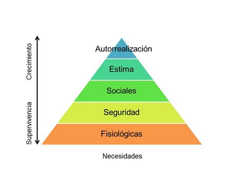 La Pirámide De Maslow Y El Marketing Ser Líder Management Y Creatividad