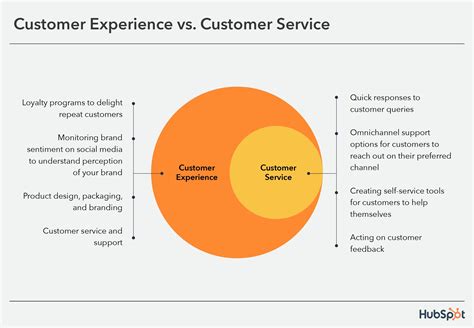 Customer Experience Vs Customer Service Whats The Difference In