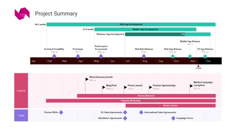 Project Plan Gantt Chart Timeline Maker Pro The Ultim
