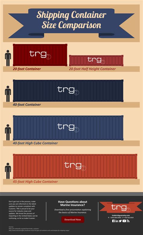 Infographic Learn About The 14 Most Common Types Of Shipping