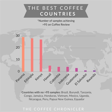 They grind their way through an impressive the uk's lowly position in the coffee rankings may be down to our devotion to another hot beverage: The Best Coffee Beans in The World Based on FACTS *No BS Guide