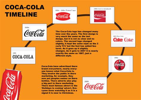 Coca Cola Logo History Timeline Logo Evolution Of 38 Famous Brands