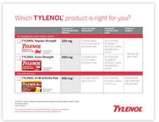 Patient Resource Library TYLENOL Professional