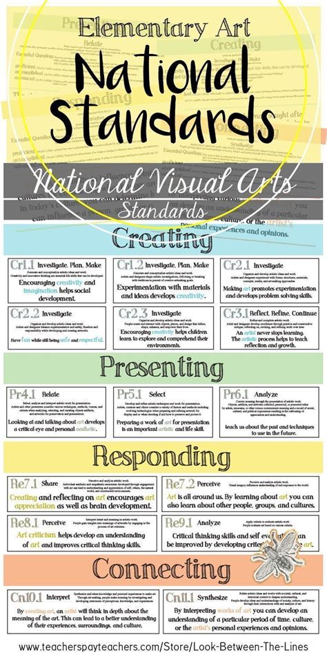 National Art Standards Elementary Visual Art Standards Posters And Handouts Elementary Art