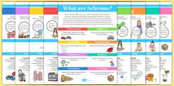 Types Of Schemas Information Poster Pack Teacher Made