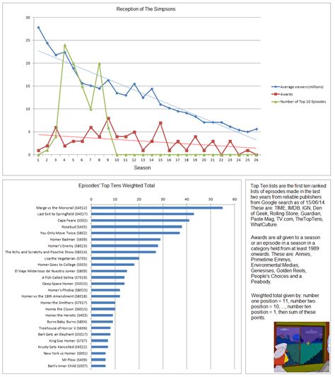 17 Fascinating Graphs That Accurately Describe The World We Are Living