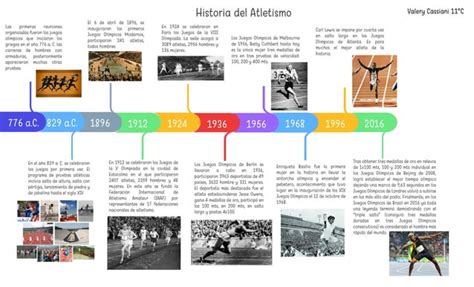 Historia Del Atletismo Linea De Tiempo Pdf