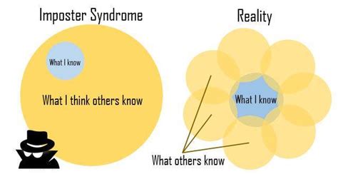 imposter syndrome why you have it and what you can do about it