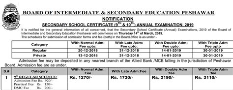 Enter the registration number and other details. Peshawar Board Matric Admission Form 2021 9th, 10th Class ...