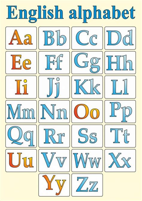 Буквы английского алфавита с транскрипцией произношением и картинками