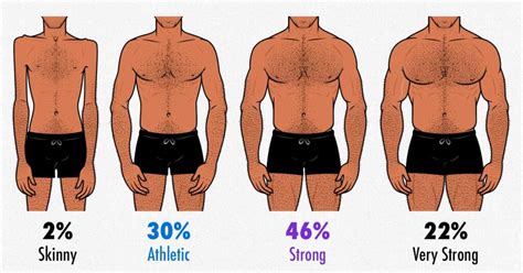Survey Results What Does The Most Attractive Gay Male Body Look Like 2022