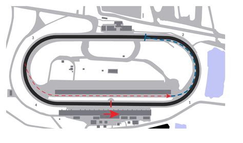 Usa International Speedway Iracing Simracingwiki
