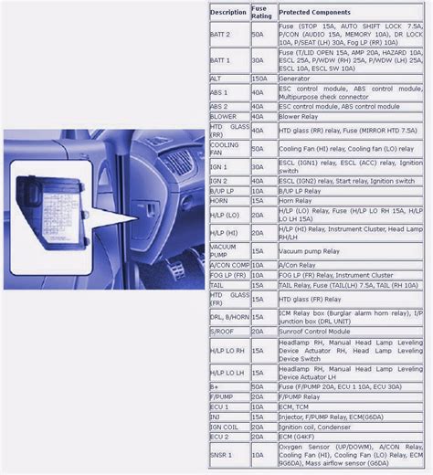 S430 issues w220 2002 mbworld org forums. DIAGRAM 2003 Mercedes C230 Kompressor Fuse Diagram FULL Version HD Quality Fuse Diagram ...