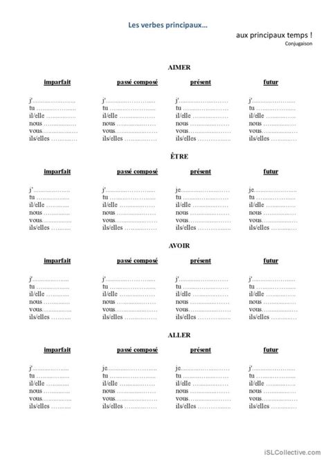 Tableaux De Conjugaison Français Fle Fiches Pedagogiques Pdf And Doc