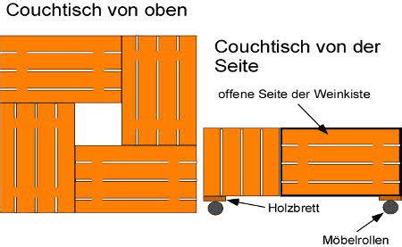 An erster linie sind die paletten. Anleitung und Ideen: Einen Couchtisch selber bauen - Frag ...