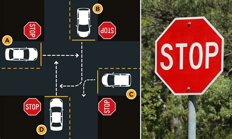 Road Rules Quiz On Who Has Right Of Way At Four Stop Sign Intersection