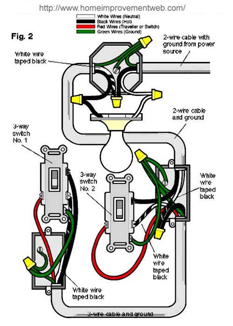 Once you understand the switch or switches you plan to use, the next part of the wiring process is to install larger electrical boxes. How To Install a 3-way Switch Option #2 :: Home Improvement Web | Three way switch, Electrical ...