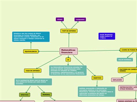 Matematicas Financieras Mind Map My Xxx Hot Girl