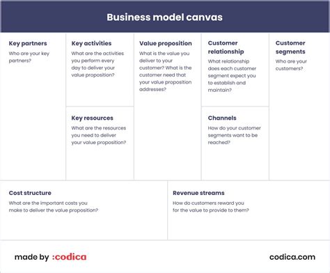 Customer Segments Business Model Canvas