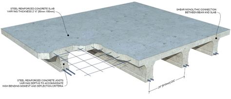 Icf Concrete Deck Forming System For Floorseplanhouse