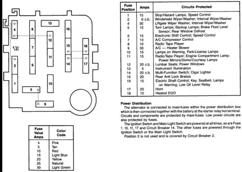 Ford ranger (1998 1999 2000) ford 99 Ford Ranger Fuse Box Diagram - Wiring Diagram Networks