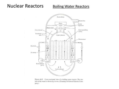 Ppt Nuclear Reactors Chapter 4 Powerpoint Presentation Free Download