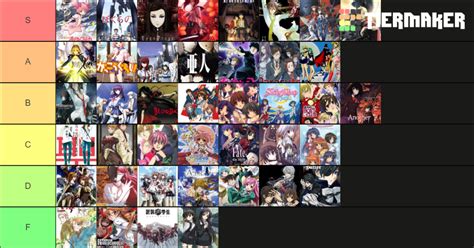 Animes Ive Watched Ranked Tier List Community Rankings Tiermaker