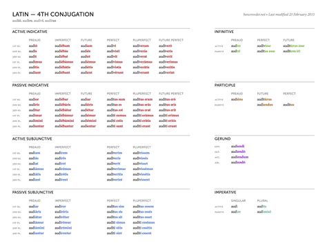 Latin 4th Conjugation Chart Luscious Language
