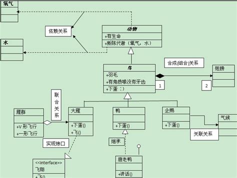 Uml Class Diagram Programmer Sought